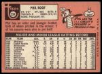 1969 Topps #334 Phil Roof<br />B69T 17 4724<br /><a class='button AddToCart' data-ajax='true' data-ajax-mode='replace' data-ajax-update='#cart-info' href='/AddToCart?itemId=7066072&quantity=1&type=0'>Add To Cart</a>