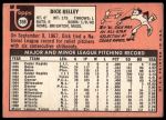 1969 Topps #359 Dick Kelley<br />B69T 17 4731<br /><a class='button AddToCart' data-ajax='true' data-ajax-mode='replace' data-ajax-update='#cart-info' href='/AddToCart?itemId=7066079&quantity=1&type=0'>Add To Cart</a>