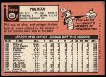 1969 Topps #334 Phil Roof<br />B69T 17 4743<br /><a class='button AddToCart' data-ajax='true' data-ajax-mode='replace' data-ajax-update='#cart-info' href='/AddToCart?itemId=7066095&quantity=1&type=0'>Add To Cart</a>