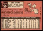 1969 Topps #68 Dave Duncan<br />B69T 17 4784<br /><a class='button AddToCart' data-ajax='true' data-ajax-mode='replace' data-ajax-update='#cart-info' href='/AddToCart?itemId=7066132&quantity=1&type=0'>Add To Cart</a>