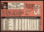 1969 Topps #341 Dave Adlesh<br />B69T 17 4808<br /><a class='button AddToCart' data-ajax='true' data-ajax-mode='replace' data-ajax-update='#cart-info' href='/AddToCart?itemId=7066156&quantity=1&type=0'>Add To Cart</a>