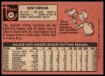 1969 Topps #68 Dave Duncan<br />B69T 17 4862<br /><a class='button AddToCart' data-ajax='true' data-ajax-mode='replace' data-ajax-update='#cart-info' href='/AddToCart?itemId=7066210&quantity=1&type=0'>Add To Cart</a>