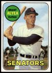 1969 Topps #48 Brant Alyea<br />B69T 17 4879<br /><a class='button AddToCart' data-ajax='true' data-ajax-mode='replace' data-ajax-update='#cart-info' href='/AddToCart?itemId=7066227&quantity=1&type=0'>Add To Cart</a>