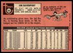 1969 Topps #102 Jim Davenport<br />B69T 17 5098<br /><a class='button AddToCart' data-ajax='true' data-ajax-mode='replace' data-ajax-update='#cart-info' href='/AddToCart?itemId=7066446&quantity=1&type=0'>Add To Cart</a>