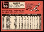 1969 Topps #553 Ron Davis<br />B69T 17 5153<br /><a class='button AddToCart' data-ajax='true' data-ajax-mode='replace' data-ajax-update='#cart-info' href='/AddToCart?itemId=7066501&quantity=1&type=0'>Add To Cart</a>