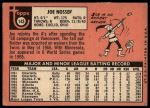 1969 Topps #143 Joe Nossek<br />B69T 17 5169<br /><a class='button AddToCart' data-ajax='true' data-ajax-mode='replace' data-ajax-update='#cart-info' href='/AddToCart?itemId=7066517&quantity=1&type=0'>Add To Cart</a>