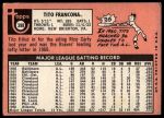 1969 Topps #398 Tito Francona<br />B69T 17 5259<br /><a class='button AddToCart' data-ajax='true' data-ajax-mode='replace' data-ajax-update='#cart-info' href='/AddToCart?itemId=7066607&quantity=1&type=0'>Add To Cart</a>