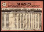 1969 Topps #410 Al Kaline<br />B69T 17 5304<br /><a class='button AddToCart' data-ajax='true' data-ajax-mode='replace' data-ajax-update='#cart-info' href='/AddToCart?itemId=7066652&quantity=1&type=0'>Add To Cart</a>