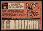1969 Topps #285 Don Mincher<br />B69T 17 5423<br /><a class='button AddToCart' data-ajax='true' data-ajax-mode='replace' data-ajax-update='#cart-info' href='/AddToCart?itemId=7066775&quantity=1&type=0'>Add To Cart</a>
