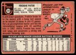 1969 Topps #219 Fred Patek<br />B69T 17 5436<br /><a class='button AddToCart' data-ajax='true' data-ajax-mode='replace' data-ajax-update='#cart-info' href='/AddToCart?itemId=7066788&quantity=1&type=0'>Add To Cart</a>