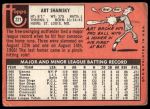 1969 Topps #221 Art Shamsky<br />B69T 17 5437<br /><a class='button AddToCart' data-ajax='true' data-ajax-mode='replace' data-ajax-update='#cart-info' href='/AddToCart?itemId=7066789&quantity=1&type=0'>Add To Cart</a>