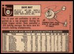 1969 Topps #113 Dave May<br />B69T 17 5517<br /><a class='button AddToCart' data-ajax='true' data-ajax-mode='replace' data-ajax-update='#cart-info' href='/AddToCart?itemId=7066871&quantity=1&type=0'>Add To Cart</a>
