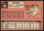 1969 Topps #43 Joe Niekro<br />B69T 17 5635<br /><a class='button AddToCart' data-ajax='true' data-ajax-mode='replace' data-ajax-update='#cart-info' href='/AddToCart?itemId=7066989&quantity=1&type=0'>Add To Cart</a>