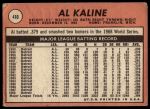 1969 Topps #410 Al Kaline<br />B69T 17 5865<br /><a class='button AddToCart' data-ajax='true' data-ajax-mode='replace' data-ajax-update='#cart-info' href='/AddToCart?itemId=7067222&quantity=1&type=0'>Add To Cart</a>