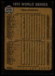 1973 Topps #210  1972 World Series - Summary - A's Win - World Champions<br />B73T 11 8666<br /><a class='button AddToCart' data-ajax='true' data-ajax-mode='replace' data-ajax-update='#cart-info' href='/AddToCart?itemId=7068219&quantity=1&type=0'>Add To Cart</a>