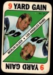 1971 Topps Game #27 Merlin Olsen<br />F71G 00 5888<br /><a class='button AddToCart' data-ajax='true' data-ajax-mode='replace' data-ajax-update='#cart-info' href='/AddToCart?itemId=7068514&quantity=1&type=0'>Add To Cart</a>