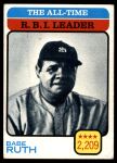 1973 Topps #474  -  Babe Ruth All-Time RBI Leader<br />B73T 11 8601<br /><a class='button AddToCart' data-ajax='true' data-ajax-mode='replace' data-ajax-update='#cart-info' href='/AddToCart?itemId=7068795&quantity=1&type=0'>Add To Cart</a>