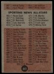 1962 Topps #441 SM  Checklist 6<br />B62T 12 6067<br /><a class='button AddToCart' data-ajax='true' data-ajax-mode='replace' data-ajax-update='#cart-info' href='/AddToCart?itemId=7068845&quantity=1&type=0'>Add To Cart</a>