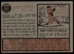 1962 Topps #521 Jacke Davis<br />B62T 12 6073<br /><a class='button AddToCart' data-ajax='true' data-ajax-mode='replace' data-ajax-update='#cart-info' href='/AddToCart?itemId=7068851&quantity=1&type=0'>Add To Cart</a>
