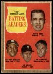 1962 Topps #51  -  Al Kaline / Norm Cash / Elston Howard / Jimmy Piersall AL Batting Leaders<br />B62T 12 6156<br /><a class='button AddToCart' data-ajax='true' data-ajax-mode='replace' data-ajax-update='#cart-info' href='/AddToCart?itemId=7068937&quantity=1&type=0'>Add To Cart</a>