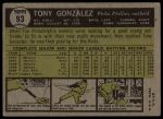 1961 Topps #93 Tony Gonzalez<br />B61T 15 1771<br /><a class='button AddToCart' data-ajax='true' data-ajax-mode='replace' data-ajax-update='#cart-info' href='/AddToCart?itemId=7069156&quantity=1&type=0'>Add To Cart</a>
