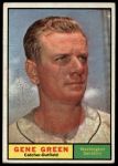 1961 Topps #206 Gene Green<br />B61T 15 1813<br /><a class='button AddToCart' data-ajax='true' data-ajax-mode='replace' data-ajax-update='#cart-info' href='/AddToCart?itemId=7069231&quantity=1&type=0'>Add To Cart</a>