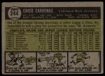 1961 Topps #244 Leo Cardenas<br />B61T 15 1832<br /><a class='button AddToCart' data-ajax='true' data-ajax-mode='replace' data-ajax-update='#cart-info' href='/AddToCart?itemId=7069250&quantity=1&type=0'>Add To Cart</a>