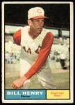 1961 Topps #66 Bill Henry<br />B61T 15 1841<br /><a class='button AddToCart' data-ajax='true' data-ajax-mode='replace' data-ajax-update='#cart-info' href='/AddToCart?itemId=7069259&quantity=1&type=0'>Add To Cart</a>