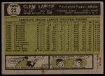 1961 Topps #22 Clem Labine<br />B61T 15 1864<br /><a class='button AddToCart' data-ajax='true' data-ajax-mode='replace' data-ajax-update='#cart-info' href='/AddToCart?itemId=7069282&quantity=1&type=0'>Add To Cart</a>