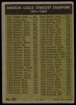 1961 Topps #50  -  Jim Bunning / Frank Lary / Pedro Ramos / Early Wynn AL Strikeout Leaders<br />B61T 15 1981<br /><a class='button AddToCart' data-ajax='true' data-ajax-mode='replace' data-ajax-update='#cart-info' href='/AddToCart?itemId=7069401&quantity=1&type=0'>Add To Cart</a>