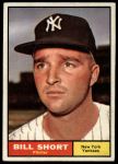 1961 Topps #252 Bill Short<br />B61T 15 2058<br /><a class='button AddToCart' data-ajax='true' data-ajax-mode='replace' data-ajax-update='#cart-info' href='/AddToCart?itemId=7069479&quantity=1&type=0'>Add To Cart</a>
