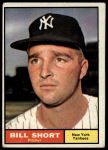 1961 Topps #252 Bill Short<br />B61T 15 2059<br /><a class='button AddToCart' data-ajax='true' data-ajax-mode='replace' data-ajax-update='#cart-info' href='/AddToCart?itemId=7069480&quantity=1&type=0'>Add To Cart</a>