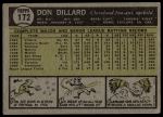 1961 Topps #172 Don Dillard<br />B61T 15 2098<br /><a class='button AddToCart' data-ajax='true' data-ajax-mode='replace' data-ajax-update='#cart-info' href='/AddToCart?itemId=7069538&quantity=1&type=0'>Add To Cart</a>