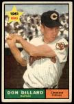 1961 Topps #172 Don Dillard<br />B61T 15 2098<br /><a class='button AddToCart' data-ajax='true' data-ajax-mode='replace' data-ajax-update='#cart-info' href='/AddToCart?itemId=7069538&quantity=1&type=0'>Add To Cart</a>
