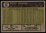 1961 Topps #88 Richie Ashburn<br />B61T 15 2108<br /><a class='button AddToCart' data-ajax='true' data-ajax-mode='replace' data-ajax-update='#cart-info' href='/AddToCart?itemId=7069548&quantity=1&type=0'>Add To Cart</a>