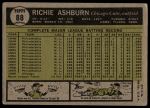 1961 Topps #88 Richie Ashburn<br />B61T 15 2113<br /><a class='button AddToCart' data-ajax='true' data-ajax-mode='replace' data-ajax-update='#cart-info' href='/AddToCart?itemId=7069553&quantity=1&type=0'>Add To Cart</a>