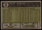 1961 Topps #88 Richie Ashburn<br />B61T 15 2214<br /><a class='button AddToCart' data-ajax='true' data-ajax-mode='replace' data-ajax-update='#cart-info' href='/AddToCart?itemId=7069656&quantity=1&type=0'>Add To Cart</a>