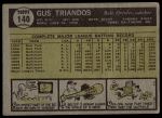 1961 Topps #140 Gus Triandos<br />B61T 15 2275<br /><a class='button AddToCart' data-ajax='true' data-ajax-mode='replace' data-ajax-update='#cart-info' href='/AddToCart?itemId=7069718&quantity=1&type=0'>Add To Cart</a>