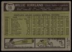 1961 Topps #15 Willie Kirkland<br />B61T 15 2287<br /><a class='button AddToCart' data-ajax='true' data-ajax-mode='replace' data-ajax-update='#cart-info' href='/AddToCart?itemId=7069730&quantity=1&type=0'>Add To Cart</a>