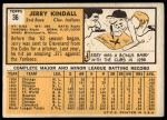 1963 Topps #36 Jerry Kindall<br />B63T 10 9873<br /><a class='button AddToCart' data-ajax='true' data-ajax-mode='replace' data-ajax-update='#cart-info' href='/AddToCart?itemId=7070184&quantity=1&type=0'>Add To Cart</a>