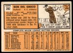 1963 Topps #282 Bobby Del Greco<br />B63T 10 9931<br /><a class='button AddToCart' data-ajax='true' data-ajax-mode='replace' data-ajax-update='#cart-info' href='/AddToCart?itemId=7070244&quantity=1&type=0'>Add To Cart</a>