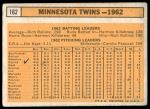 1963 Topps #162  Twins Team<br />B63T 10 9967<br /><a class='button AddToCart' data-ajax='true' data-ajax-mode='replace' data-ajax-update='#cart-info' href='/AddToCart?itemId=7070280&quantity=1&type=0'>Add To Cart</a>