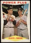 1960 Topps #260  -  Rocky Colavito / Tito Francona Power Plus<br />B60T 14 2335<br /><a class='button AddToCart' data-ajax='true' data-ajax-mode='replace' data-ajax-update='#cart-info' href='/AddToCart?itemId=7070331&quantity=1&type=0'>Add To Cart</a>