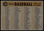 1960 Topps #164  Reds Team Checklist<br />B60T 14 2368<br /><a class='button AddToCart' data-ajax='true' data-ajax-mode='replace' data-ajax-update='#cart-info' href='/AddToCart?itemId=7070365&quantity=1&type=0'>Add To Cart</a>