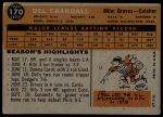 1960 Topps #170 Del Crandall<br />B60T 14 2407<br /><a class='button AddToCart' data-ajax='true' data-ajax-mode='replace' data-ajax-update='#cart-info' href='/AddToCart?itemId=7070404&quantity=1&type=0'>Add To Cart</a>