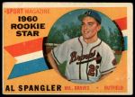 1960 Topps #143  -  Al Spangler Rookie Star<br />B60T 14 2460<br /><a class='button AddToCart' data-ajax='true' data-ajax-mode='replace' data-ajax-update='#cart-info' href='/AddToCart?itemId=7070461&quantity=1&type=0'>Add To Cart</a>