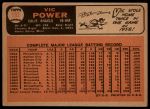 1966 Topps #192 Birth Date listed as 1931 instead of 1927 Vic Power<br />B66T 14 6456<br /><a class='button AddToCart' data-ajax='true' data-ajax-mode='replace' data-ajax-update='#cart-info' href='/AddToCart?itemId=7070719&quantity=1&type=0'>Add To Cart</a>