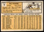 1963 Topps #40 xSTR Vic Power<br />B63T 10 9974<br /><a class='button AddToCart' data-ajax='true' data-ajax-mode='replace' data-ajax-update='#cart-info' href='/AddToCart?itemId=7070873&quantity=1&type=0'>Add To Cart</a>