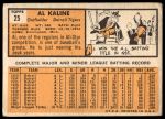 1963 Topps #25 Al Kaline<br />B63T 10 9984<br /><a class='button AddToCart' data-ajax='true' data-ajax-mode='replace' data-ajax-update='#cart-info' href='/AddToCart?itemId=7070883&quantity=1&type=0'>Add To Cart</a>