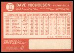 1964 Topps #31 Dave Nicholson<br />B64T 12 8475<br /><a class='button AddToCart' data-ajax='true' data-ajax-mode='replace' data-ajax-update='#cart-info' href='/AddToCart?itemId=7071034&quantity=1&type=0'>Add To Cart</a>
